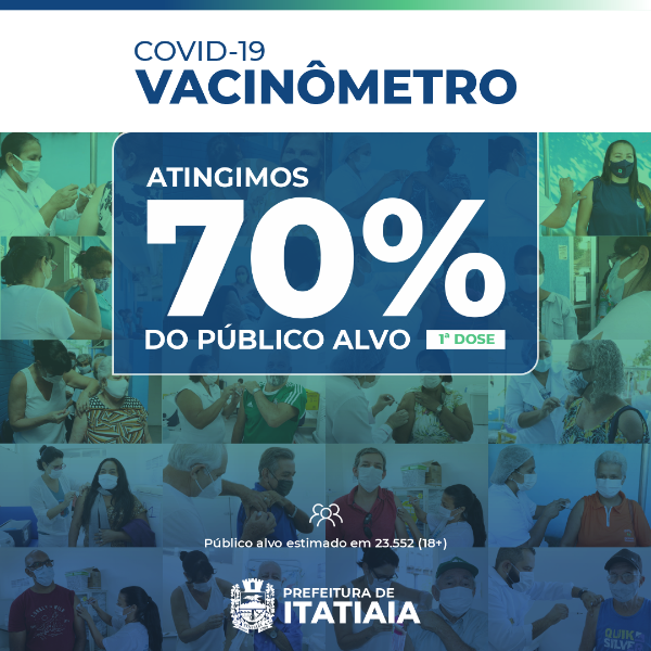 Itatiaia reaches 70% of the public vaccinated with the first dose of the vaccine against Covid-19