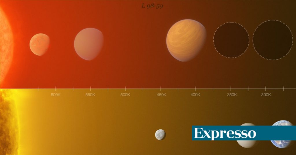 Three watery planets outside the solar system have been discovered.  One of them is rocky and has only half the mass of Venus
