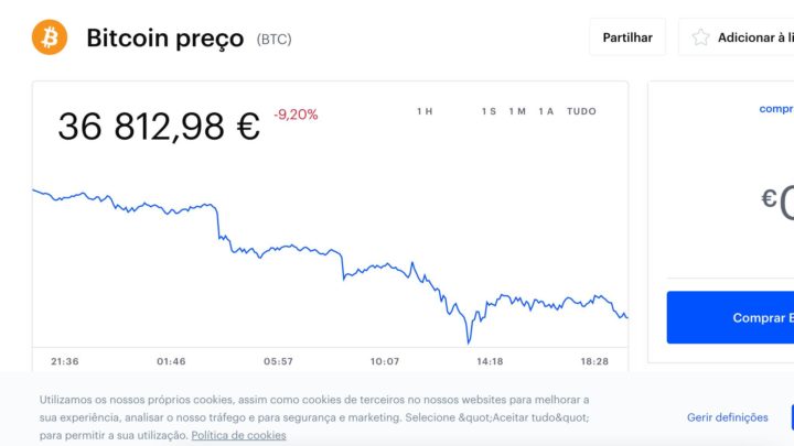 Bitcoin price drops almost 10% in less than 24 hours