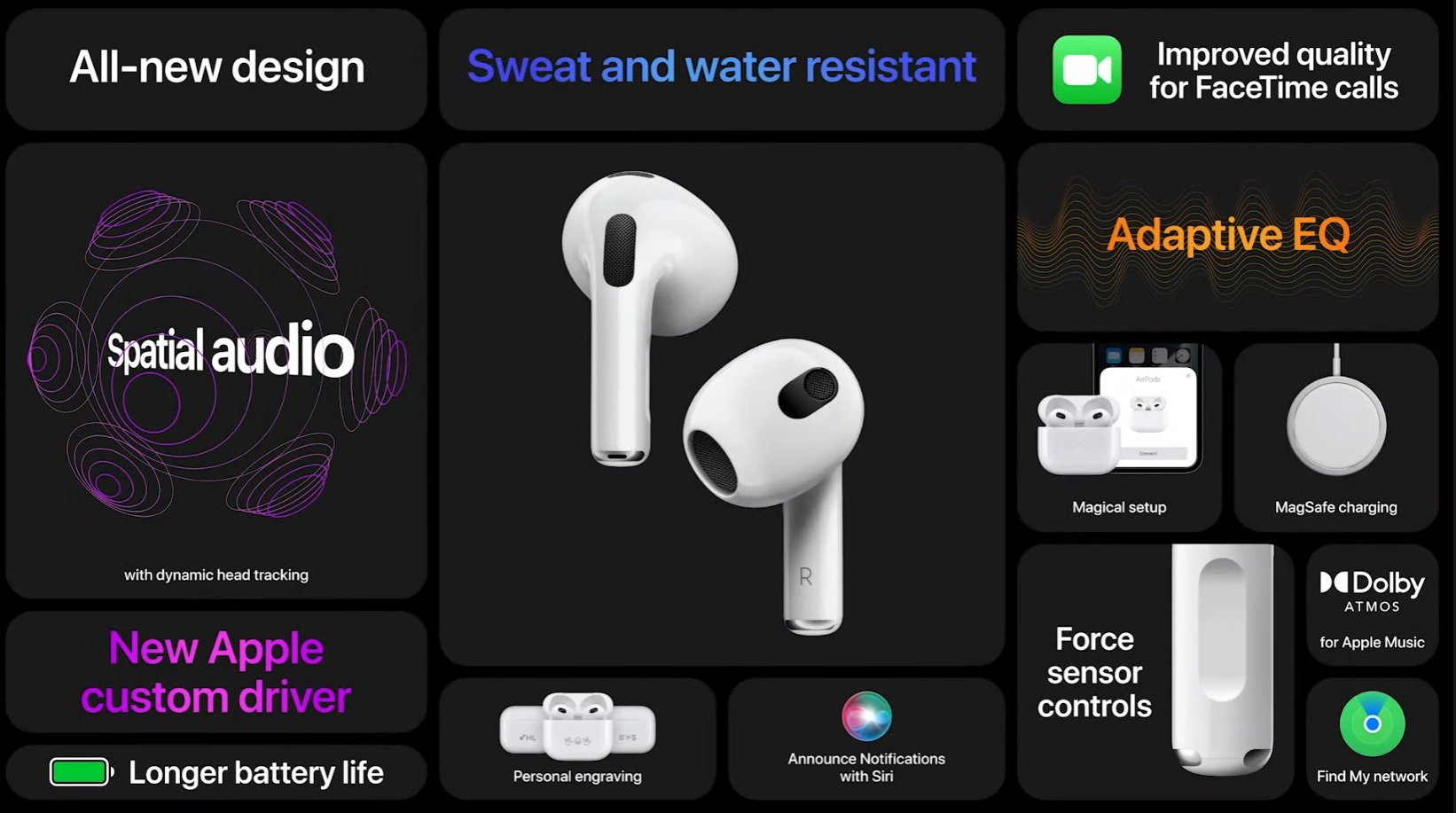 New official M1 Pro and M1 Max chipset and 3rd generation Airpods 3