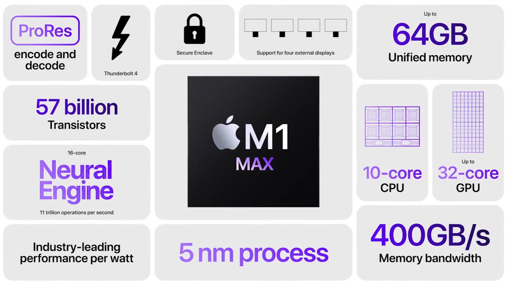 New official M1 Pro and M1 Max chipset and 3rd generation Airpods 1