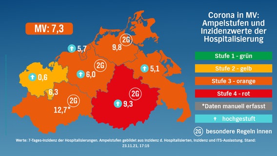 Graduation map according to risk-weighted criteria for Mecklenburg-Western Pomerania from November 23, 2021.  © NDR 