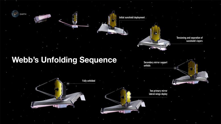 Webb Telescope Reveals Sequence