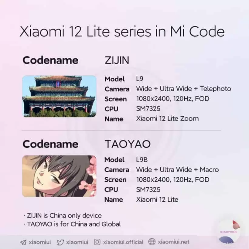 Xiaomi 12 Lite and 12 Lite Zoom will arrive with Snapdragon 778G and 778G + 3