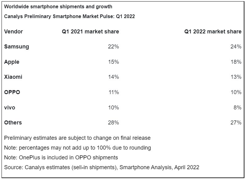 Smartphone charging data to market