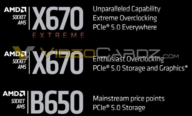 AMD unveils X670 Extreme, X670 and B650 chipset for first-generation AM5 motherboards