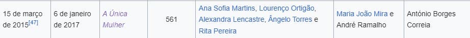 Oops!  Christina Ferrera & # 8216;  caught & # 8217;  in & # 8220;  lapse & # 8221;  about & # 8216;  Festa é Festa & # 8217 ;: & # 8220;  The longest ever telenovela in Portugal & # 8230;  & # 8221;